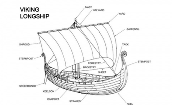How Viking ships were made