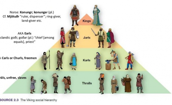 The viking social structure