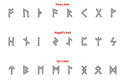 Part I: Introduction Part I: Introduction