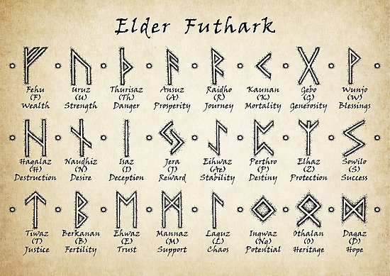 Part IV: The Meanings of the Runes